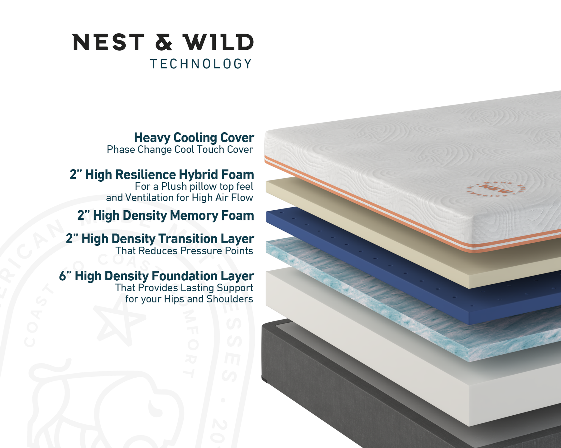 Nest & Wild Original Mattress